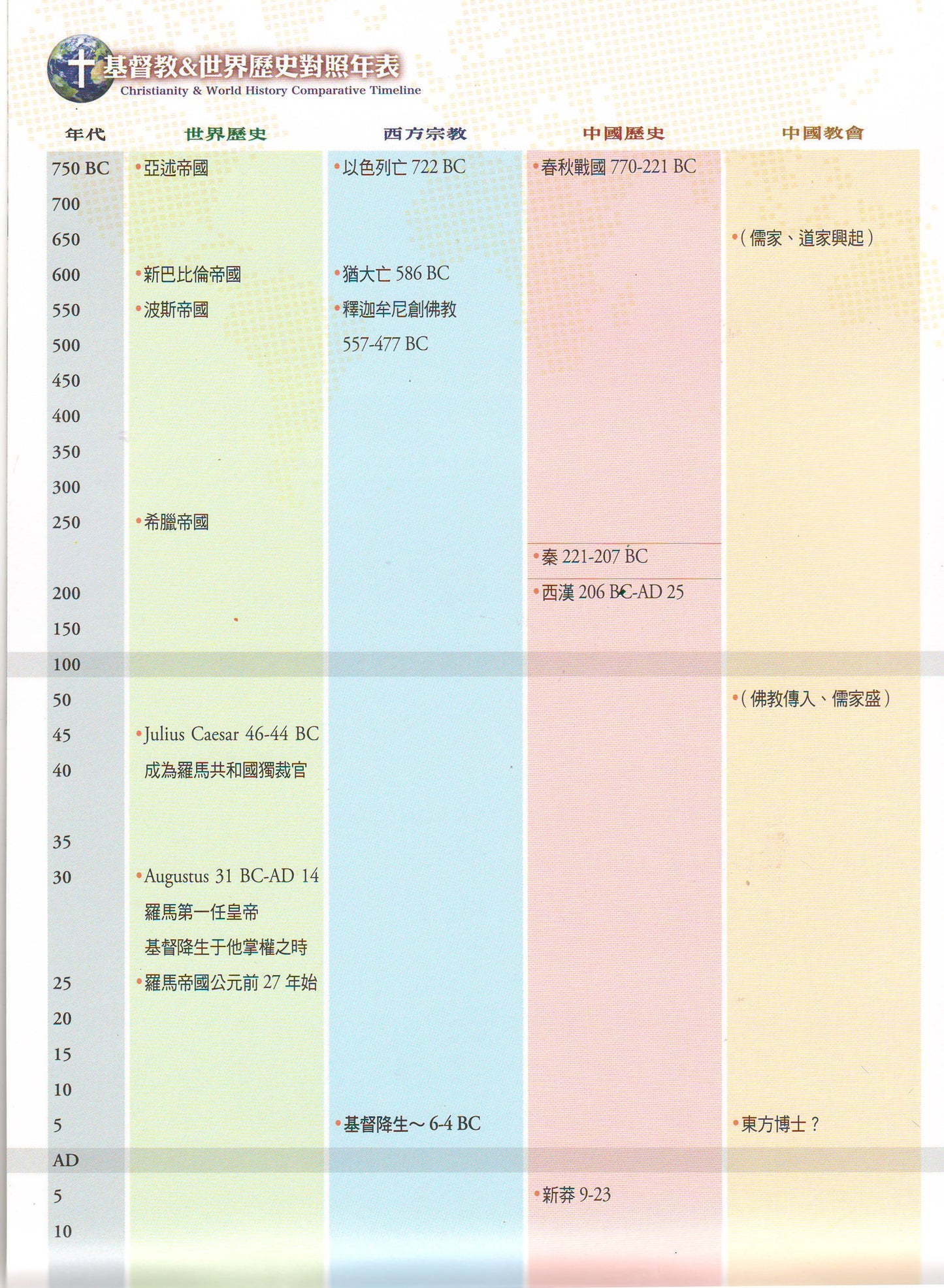基督教 & 世界歷史對照年表